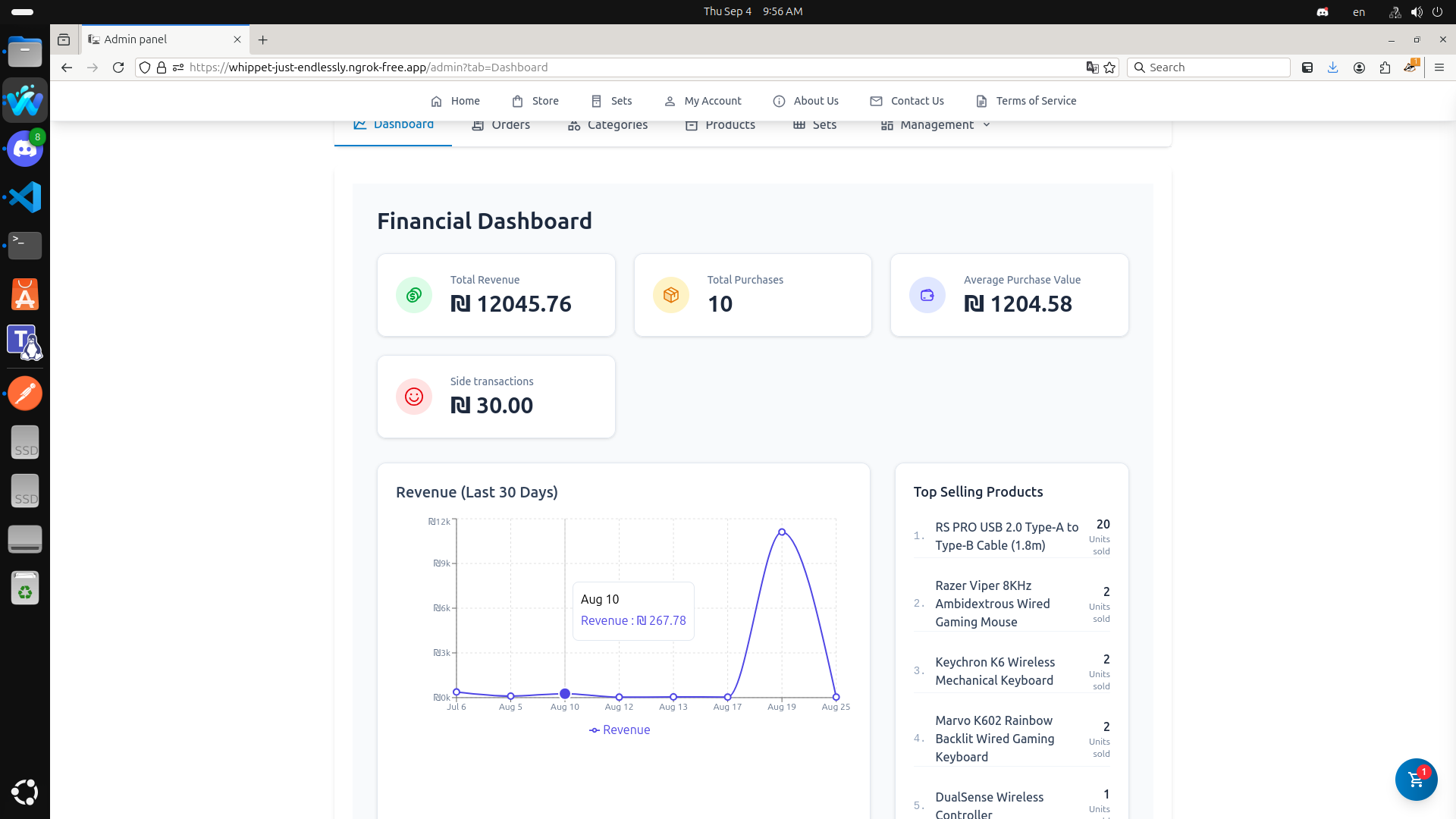 Admin: Financial Dashboard