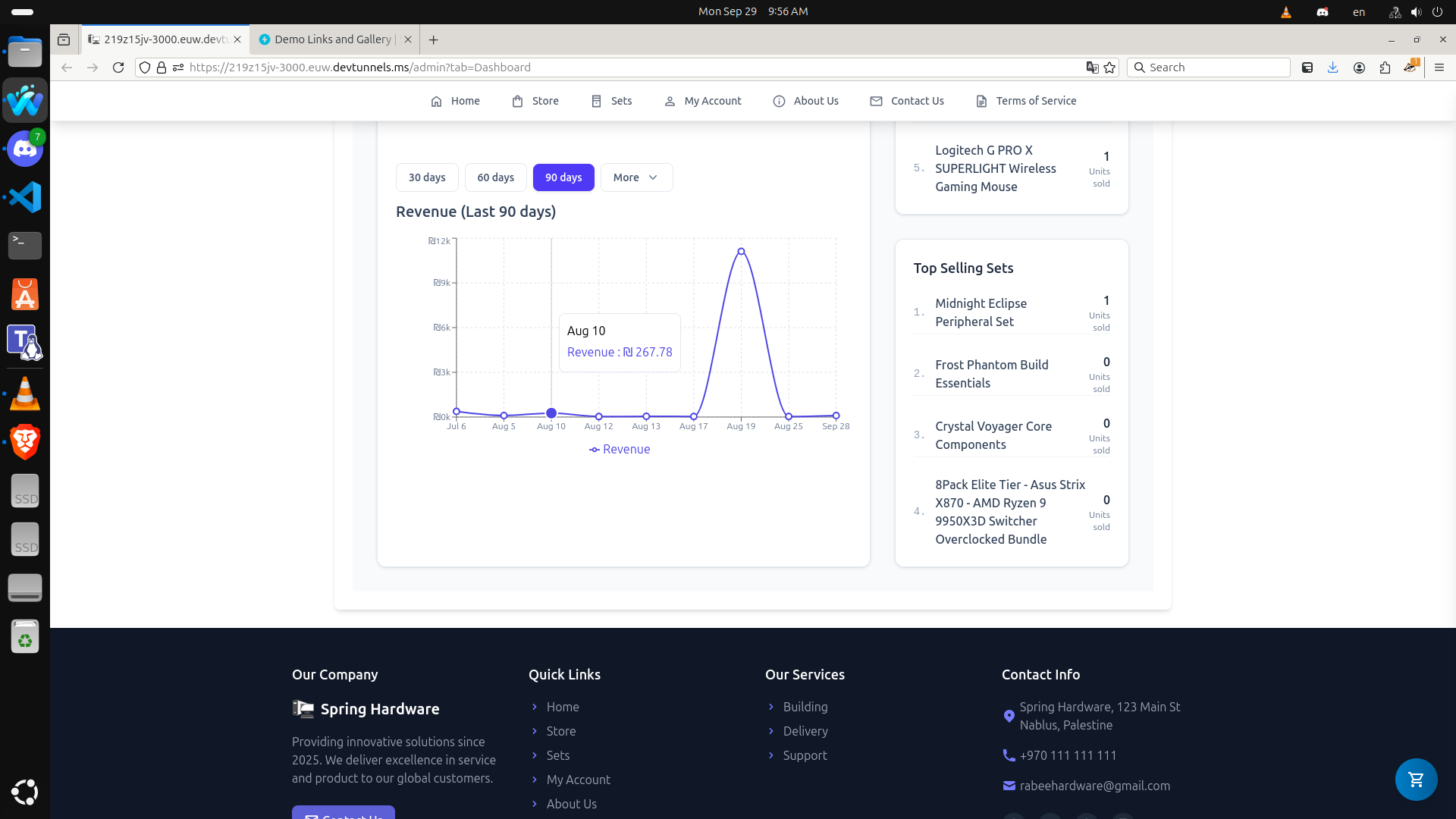 Admin: Financial Dashboard