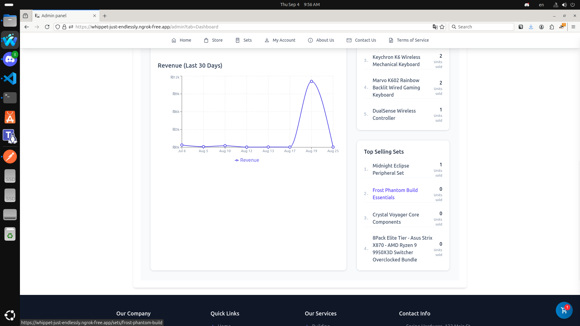 Admin: Financial Dashboard